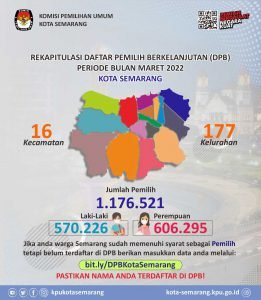 KPU-Kota-Semarang-Gelar-Rapat-Koordinasi-Daftar-Pemilih-Berkelanjutan
