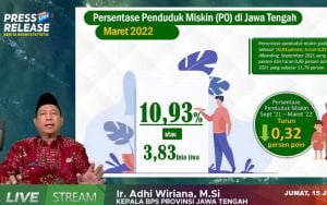 Kemiskinan-di-Jateng-Mengalami-Penurunan-Terbesar-Nasional,-Ini-Jurus-Pemprov-Jateng