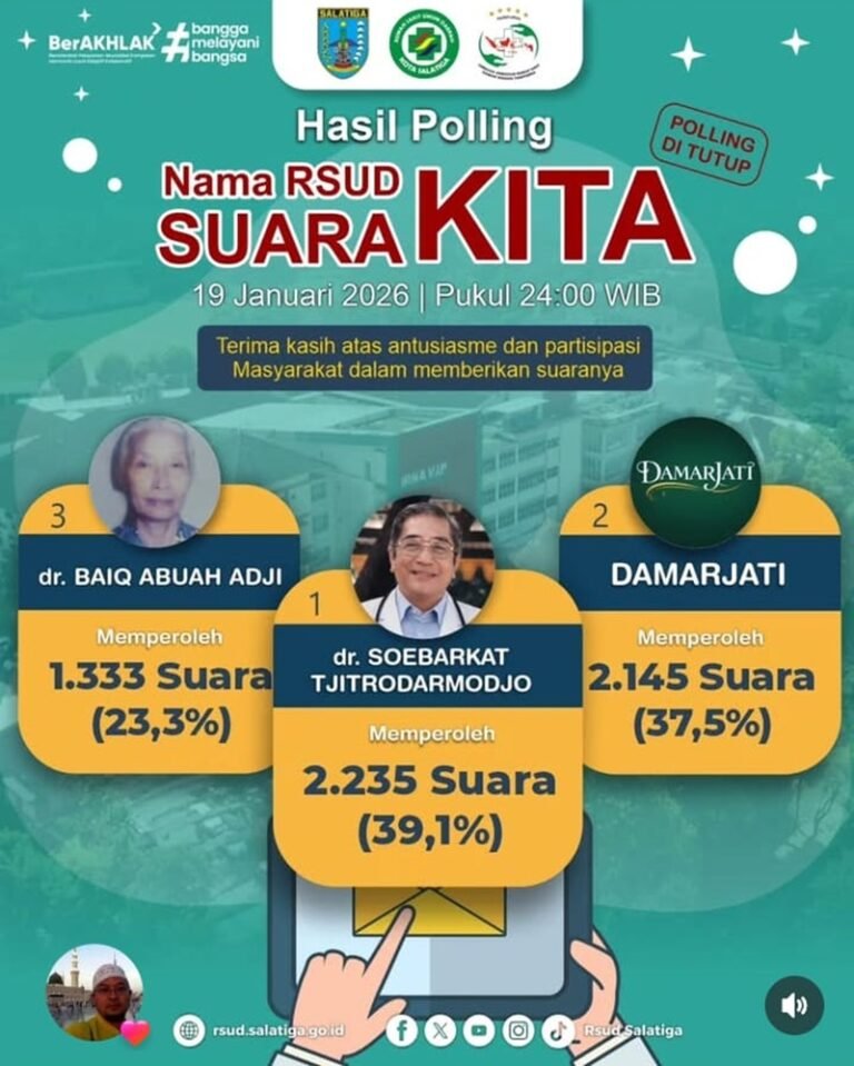 RSUD Salatiga resmi berganti nama menjadi RSUD dr Soebarkat Tjitrodarmodjo setelah polling publik. Perubahan nama dipilih masyarakat dan diserahkan kepada Wali Kota untuk penetapan SK. Nama tersebut dipilih karena jasa dr Soebarkat sebagai tokoh kesehatan dan kepala RSU pertama di Salatiga. Peluncuran nama baru direncanakan dalam waktu dekat.