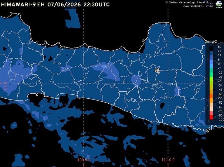 Badan Meteorologi, Klimatologi, dan Geofisika (BMKG) memprakirakan cuaca Semarang dan sebagian besar wilayah Jawa Tengah pada Senin, 8 Juni 2026, didominasi kondisi cerah hingga cerah berawan. Suhu udara di Semarang berkisar 25–34 derajat Celsius dengan kelembapan 50–85 persen, sementara hujan ringan berpotensi terjadi secara tidak merata di kawasan pegunungan dan dataran tinggi pada sore hingga awal malam.