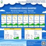 08 Juni 2026 Pasang Laut Semarang Puncak Pukul 14