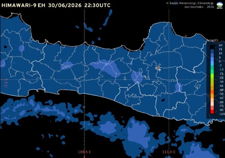 Badan Meteorologi, Klimatologi, dan Geofisika (BMKG) memprakirakan cuaca Kota Semarang dan sebagian wilayah Jawa Tengah pada Rabu, 1 Juli 2026, didominasi kondisi cerah hingga cerah berawan. Berdasarkan hasil pengamatan pukul 05.30 WIB, suhu udara di Semarang tercatat 22,6 derajat Celsius dengan kelembapan 92 persen, sementara hujan ringan berpotensi terjadi secara tidak merata pada sore hingga awal malam di kawasan pegunungan dan dataran tinggi.