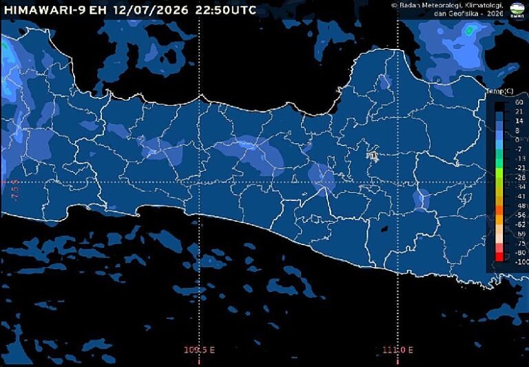 Badan Meteorologi, Klimatologi, dan Geofisika (BMKG) memprakirakan cuaca Semarang dan Jawa Tengah pada Senin, 13 Juli 2026, didominasi kondisi cerah hingga cerah berawan. Hasil pengamatan pukul 06.00 WIB menunjukkan suhu udara di Semarang mencapai 25,4 derajat Celsius dengan kelembapan 65 persen, sementara cuaca kering masih berpotensi meningkatkan risiko kebakaran hutan dan lahan di sejumlah wilayah.