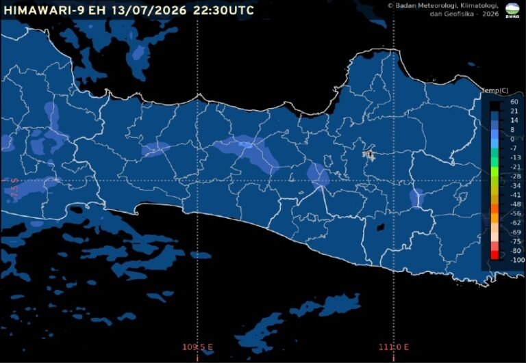 Badan Meteorologi, Klimatologi, dan Geofisika (BMKG) memprakirakan cuaca Semarang dan Jawa Tengah pada Selasa, 14 Juli 2026, didominasi kondisi cerah hingga cerah berawan. Hasil pengamatan pukul 05.30 WIB menunjukkan suhu udara Semarang mencapai 26,2 derajat Celsius dengan kelembapan 76 persen, sementara hujan ringan berpotensi terjadi secara tidak merata di wilayah pegunungan dan dataran tinggi Jawa Tengah pada sore hingga awal malam.