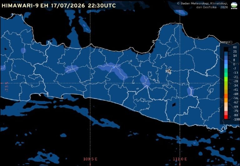Badan Meteorologi, Klimatologi, dan Geofisika (BMKG) memprakirakan cuaca Semarang dan Jawa Tengah pada Sabtu, 18 Juli 2026, didominasi kondisi cerah hingga cerah berawan. Hasil pengamatan pukul 05.30 WIB mencatat suhu udara Semarang 25,1 derajat Celsius dengan kelembapan 84 persen, sementara hujan ringan berpotensi terjadi di sebagian wilayah pegunungan dan dataran tinggi pada sore hingga awal malam.