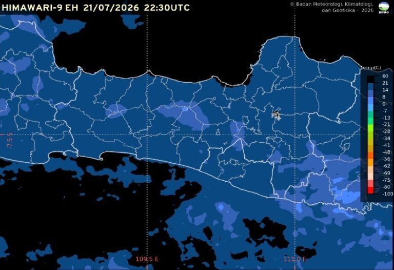 Badan Meteorologi, Klimatologi, dan Geofisika (BMKG) memprakirakan cuaca Semarang dan Jawa Tengah pada Rabu, 22 Juli 2026, didominasi kondisi cerah hingga cerah berawan. Hasil pengamatan pukul 05.30 WIB menunjukkan suhu udara di Semarang mencapai 23,7 derajat Celsius dengan kelembapan 88 persen, sementara hujan ringan berpotensi terjadi secara tidak merata di wilayah pegunungan dan dataran tinggi Jawa Tengah pada sore hingga awal malam.