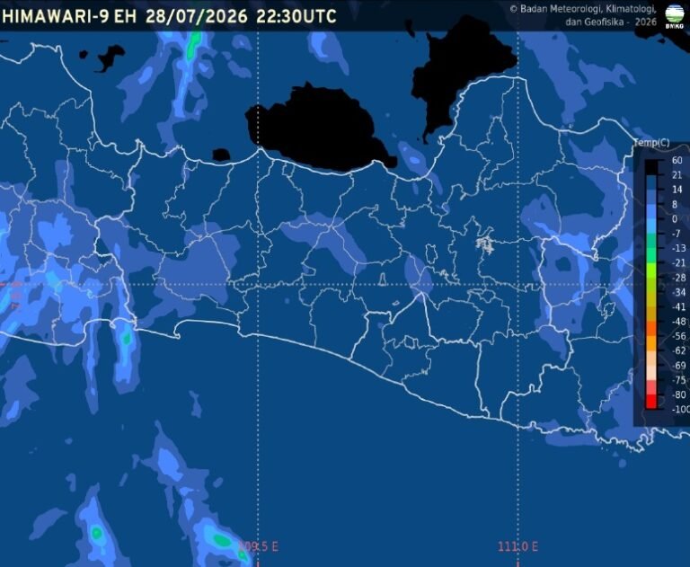 Badan Meteorologi, Klimatologi, dan Geofisika (BMKG) memprakirakan cuaca Semarang dan Jawa Tengah pada Rabu, 29 Juli 2026, didominasi kondisi cerah hingga cerah berawan. Hasil pengamatan pukul 05.30 WIB mencatat suhu udara di Semarang mencapai 26 derajat Celsius dengan kelembapan 75 persen, sementara hujan ringan berpotensi terjadi di wilayah pegunungan dan dataran tinggi disertai peningkatan kecepatan angin serta risiko kebakaran hutan dan lahan.