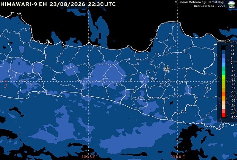 BMKG Stasiun Meteorologi Jenderal Ahmad Yani memprakirakan cuaca Semarang dan Jawa Tengah pada Senin, 24 Agustus 2026, didominasi cerah berawan hingga berawan. Hasil observasi pukul 05.30 WIB mencatat suhu 24,4°C, kelembapan 88%, dan angin tenggara 5 km/jam. Kondisi kemarau juga meningkatkan kemudahan terjadinya kebakaran hutan dan lahan.
