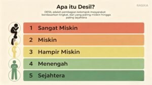 Arti Desil 1 sampai 10
