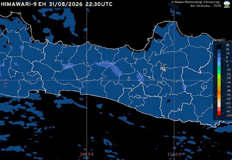 BMKG memprakirakan cuaca Semarang dan Jawa Tengah pada Selasa, 1 September 2026, didominasi cerah hingga cerah berawan. Hasil pengamatan pukul 05.30 WIB mencatat suhu Semarang 25,9°C, kelembapan 77 persen, serta angin dari tenggara 10 km/jam. Kondisi kemarau juga meningkatkan potensi kebakaran hutan dan lahan serta gelombang tinggi di perairan selatan.
